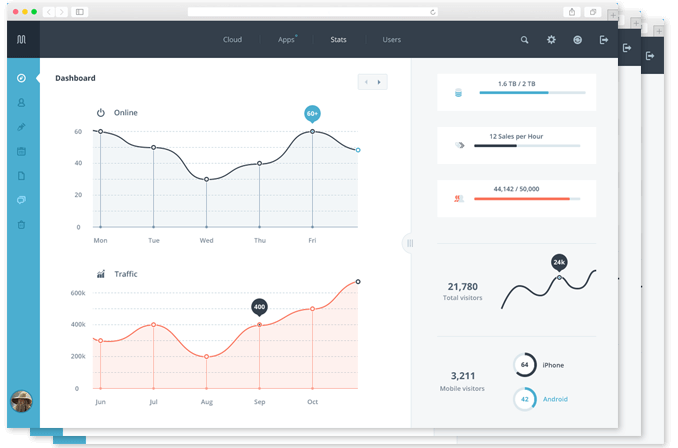 Manage Better With Lyra